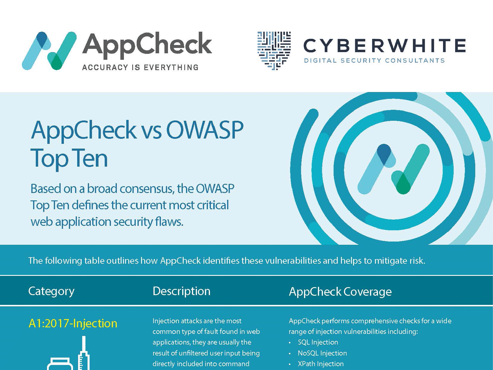 AppCheck vs OWASP Top 10 Vulnerabilities