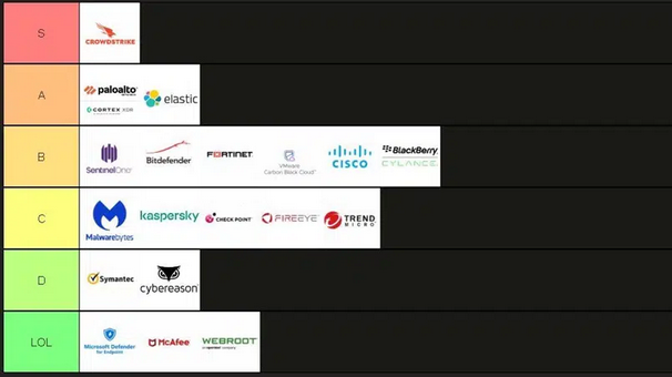 hackers league table of EDR tools